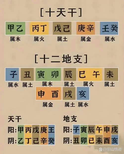 天干地支计算公式公元-天干地支公式公元计算