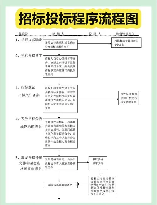 政府招投标信息在哪查_1