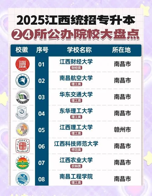 江西十大垃圾专科学院-江西十大垃圾专科学院