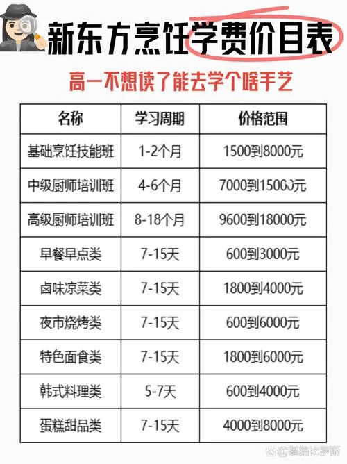 报考初级营养师多少钱_1