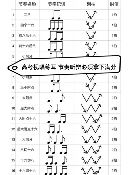 贵州艺考视唱练耳_1