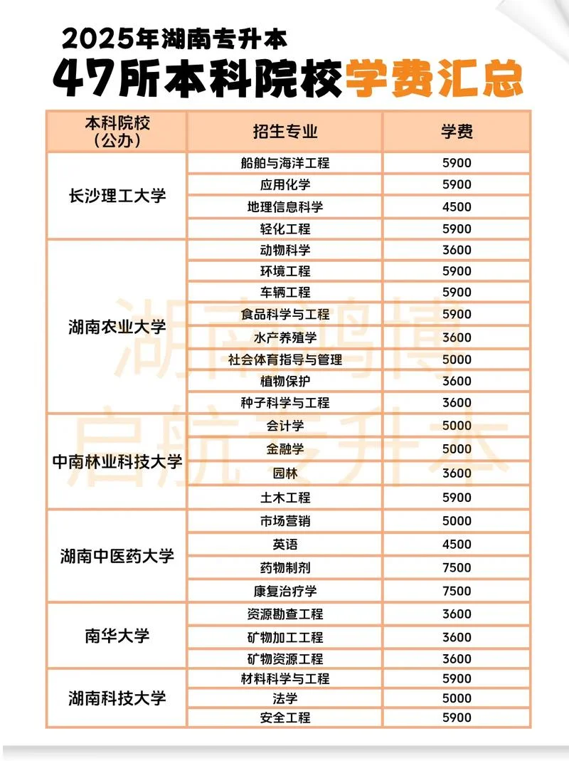 湖南省学历报考中心_1