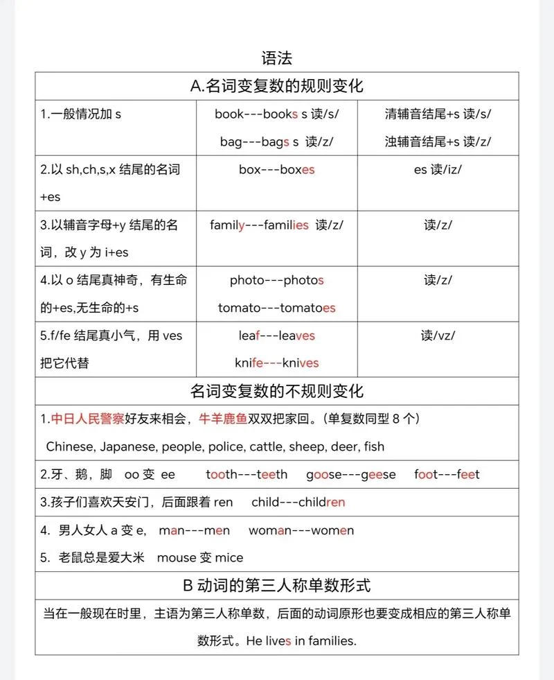 考研英语语法大全总结-考研语法大全总结