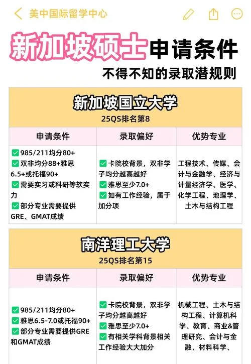 新加坡留学中介名单_1
