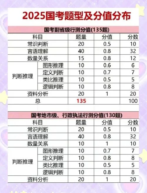 2020年国考成绩分数线_1