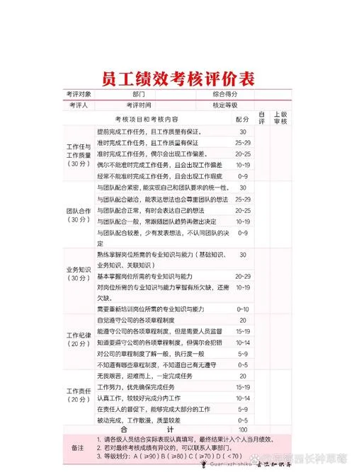 员工考评表怎么做_1