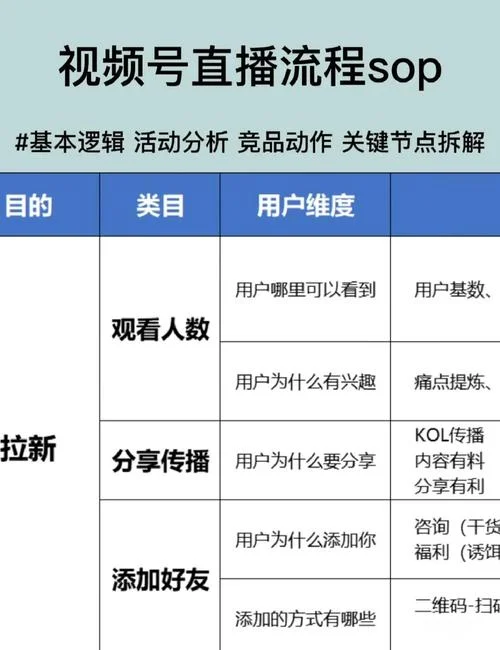 直播间功能介绍-直播间功能详解