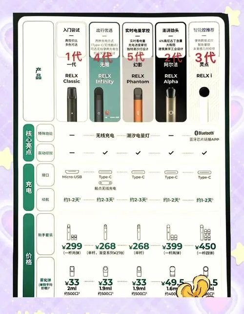 刻悦电子烟怎么用-刻悦电子烟使用教程