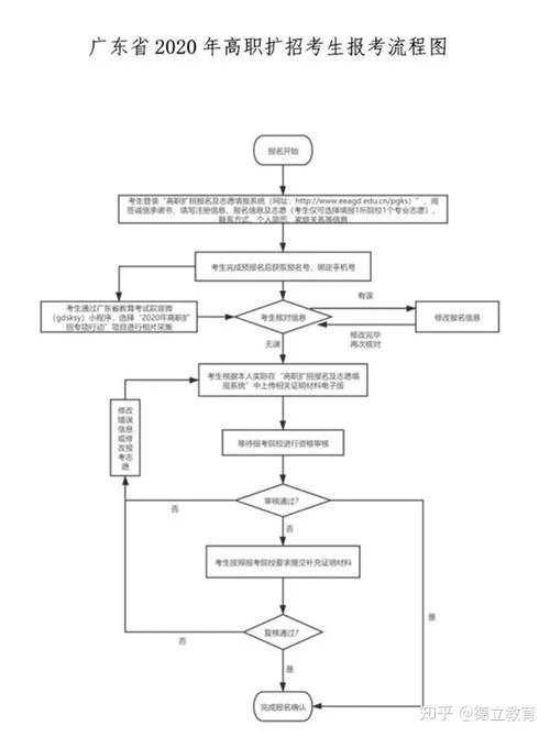 广东省计算机报考系统_1