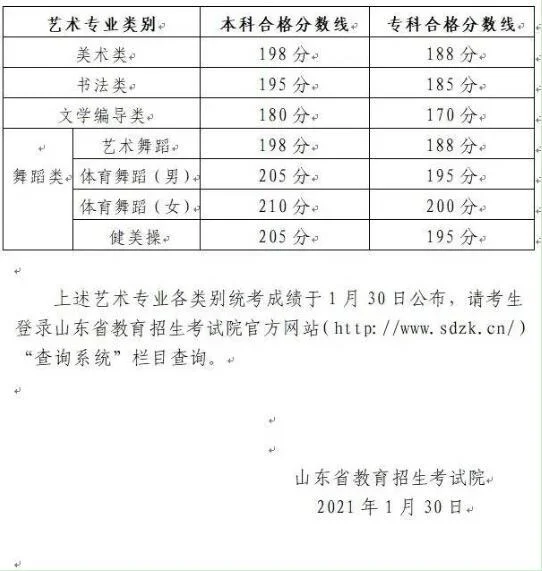 四川艺考成绩查询网址_2