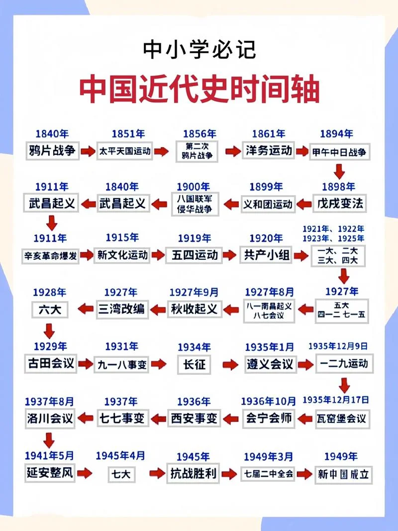 世界历史年表在线阅读_1