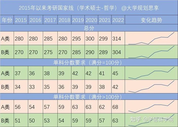 考研线2023国家线_1