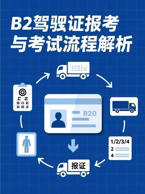 b2驾照考试项目顺序_1