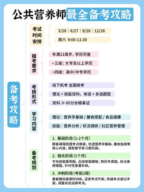 长沙营养师报考时间表_2