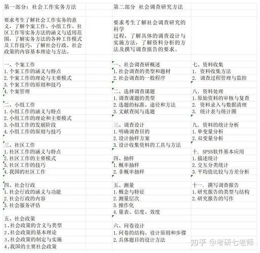 社会工作考研面试_1