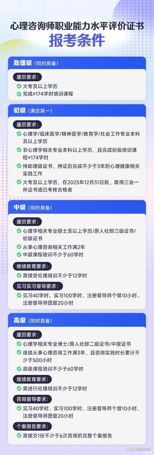 心理职格报名条件_2
