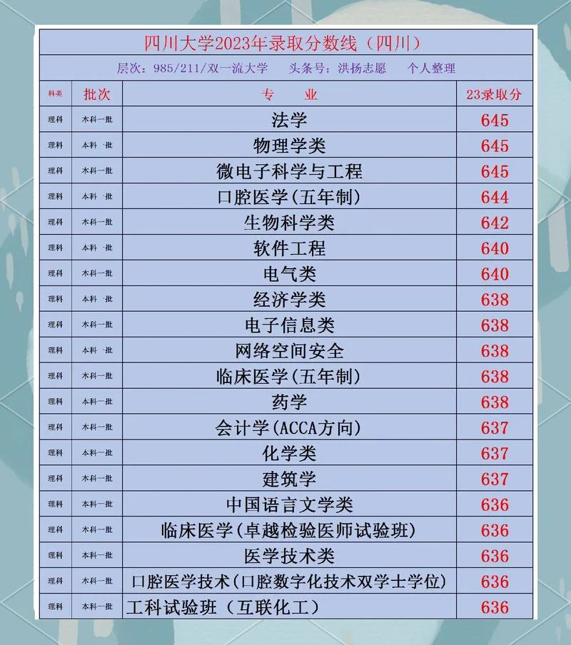 四川大学眼视光学考研_1
