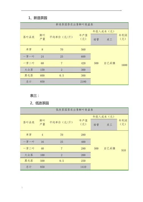 项目的社会效益怎么写_1