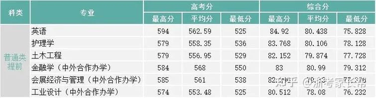 丽水学院附中成绩_2