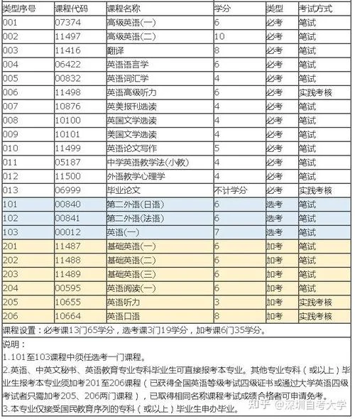 深圳自考报名费用明细_1