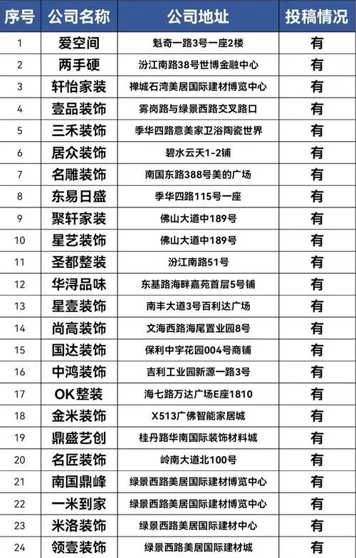 在哪里查装修公司口碑_1