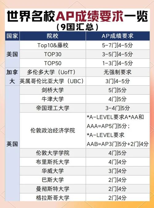 留学美国成绩要求_2