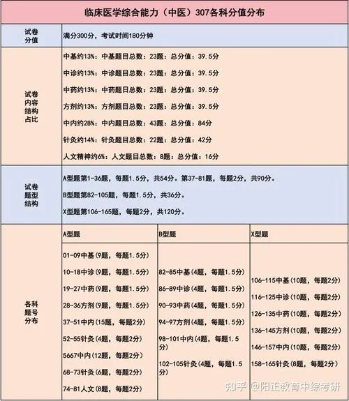 考研主要考哪些科目_1