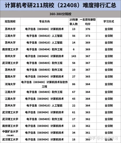 计算机推荐考研学校_2