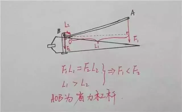 杠杆原理什么时候发明_1