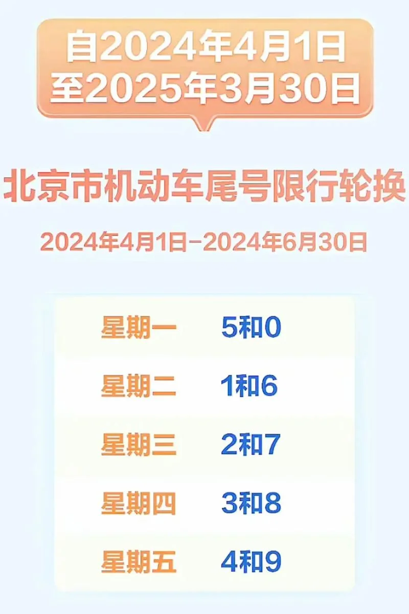 北京哪年开始限购_2