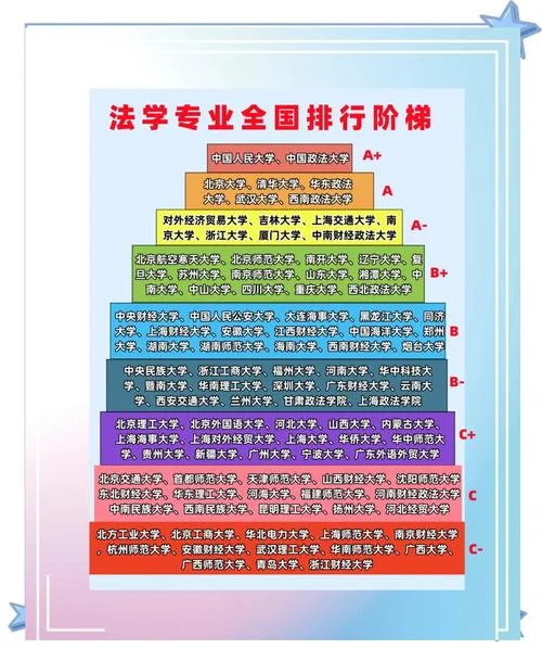 法理学考研院校排名-法理学考研院校排名