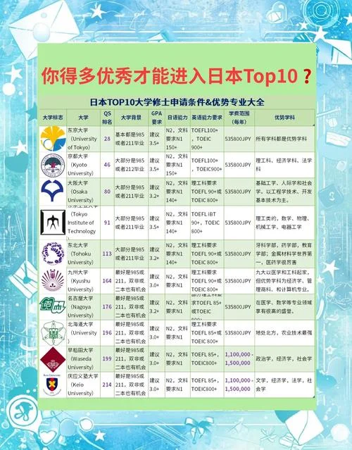 日本大学留学雅思还是托福_1
