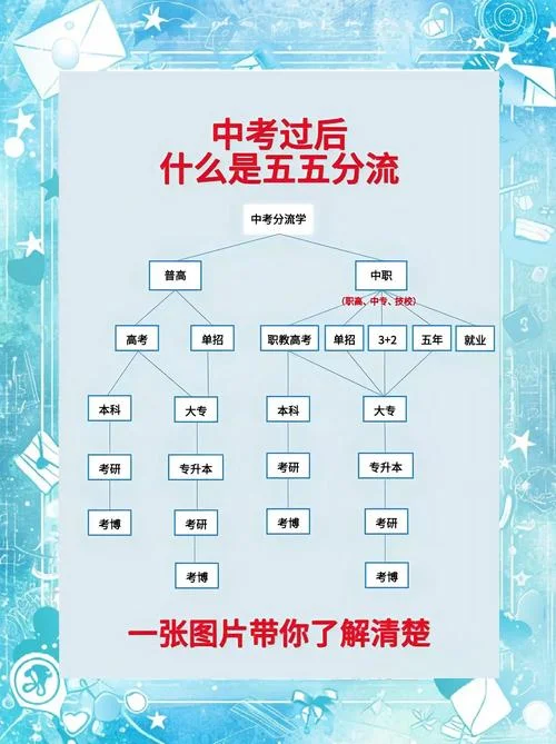 成绩差上普高还是职高_2