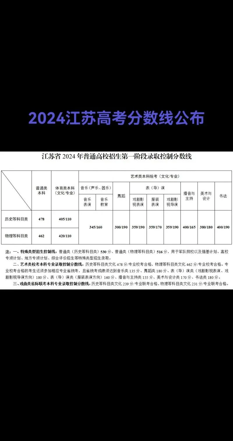 高考成绩查询江苏_1