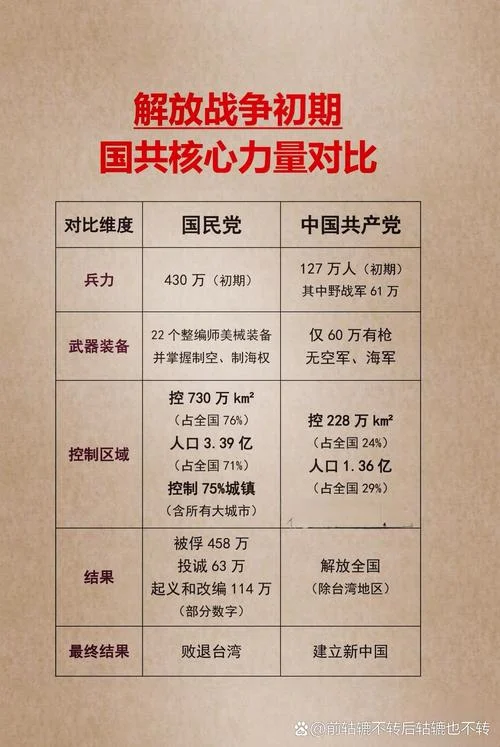 中国近代军事历史简述-中国近代军事史略