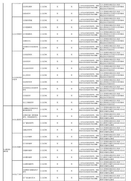 厦门大学计算机考研分数线_2