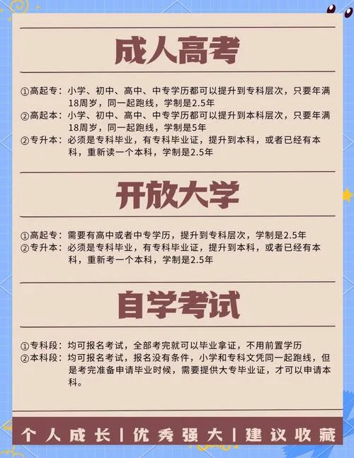 厦门成人大学学历报考_2