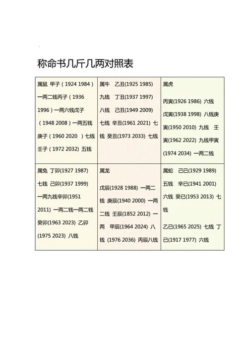 2016几两几钱算命对照表-2016 算命对照表