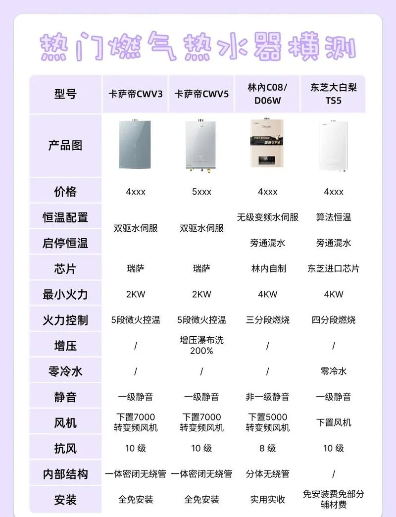 热水器哪个品牌质量好_1