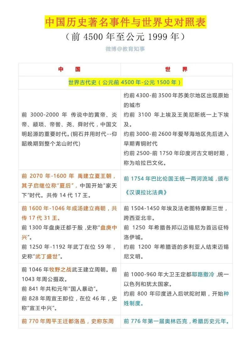 俄国到苏联历史时间轴_2