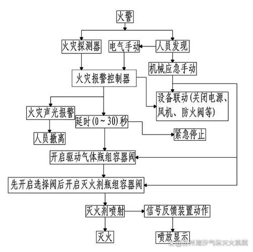 s型气溶胶灭火原理_1
