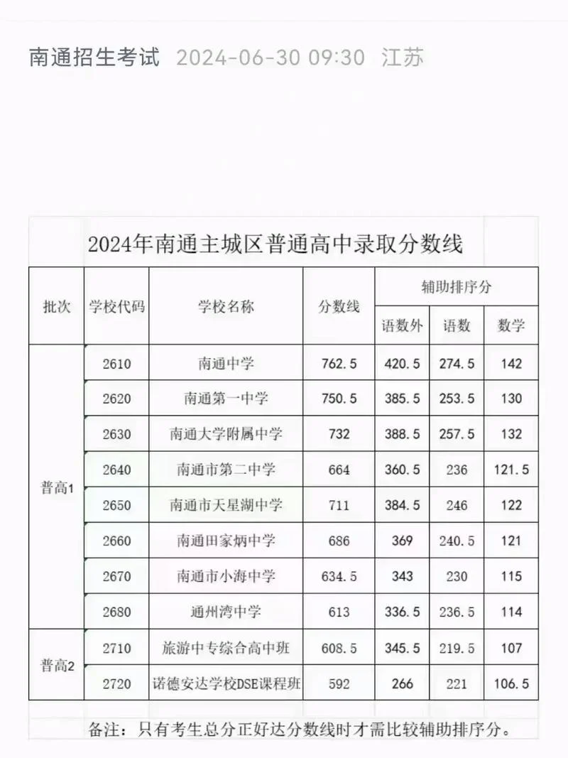 江苏高中学校代码查询_1