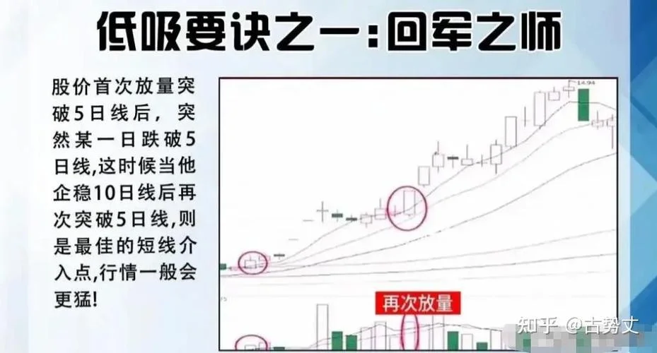 想学炒股该从哪里学-炒股学习从哪里学