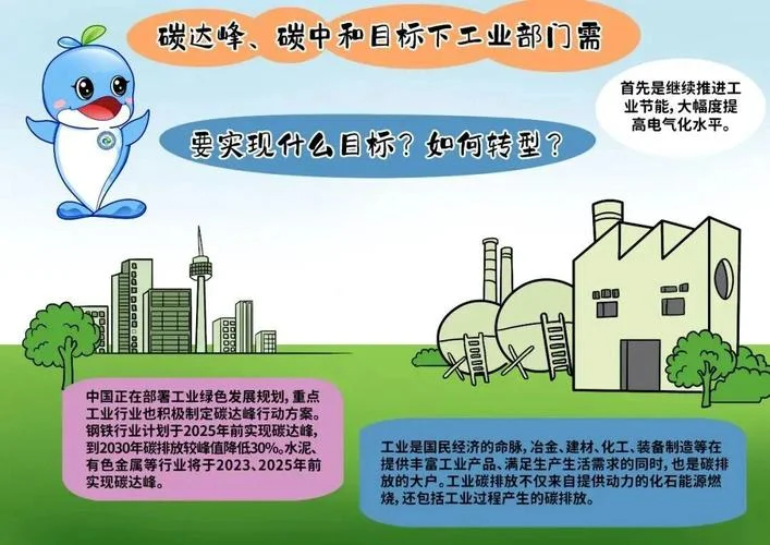 炭达峰和碳中和是什么意思_1