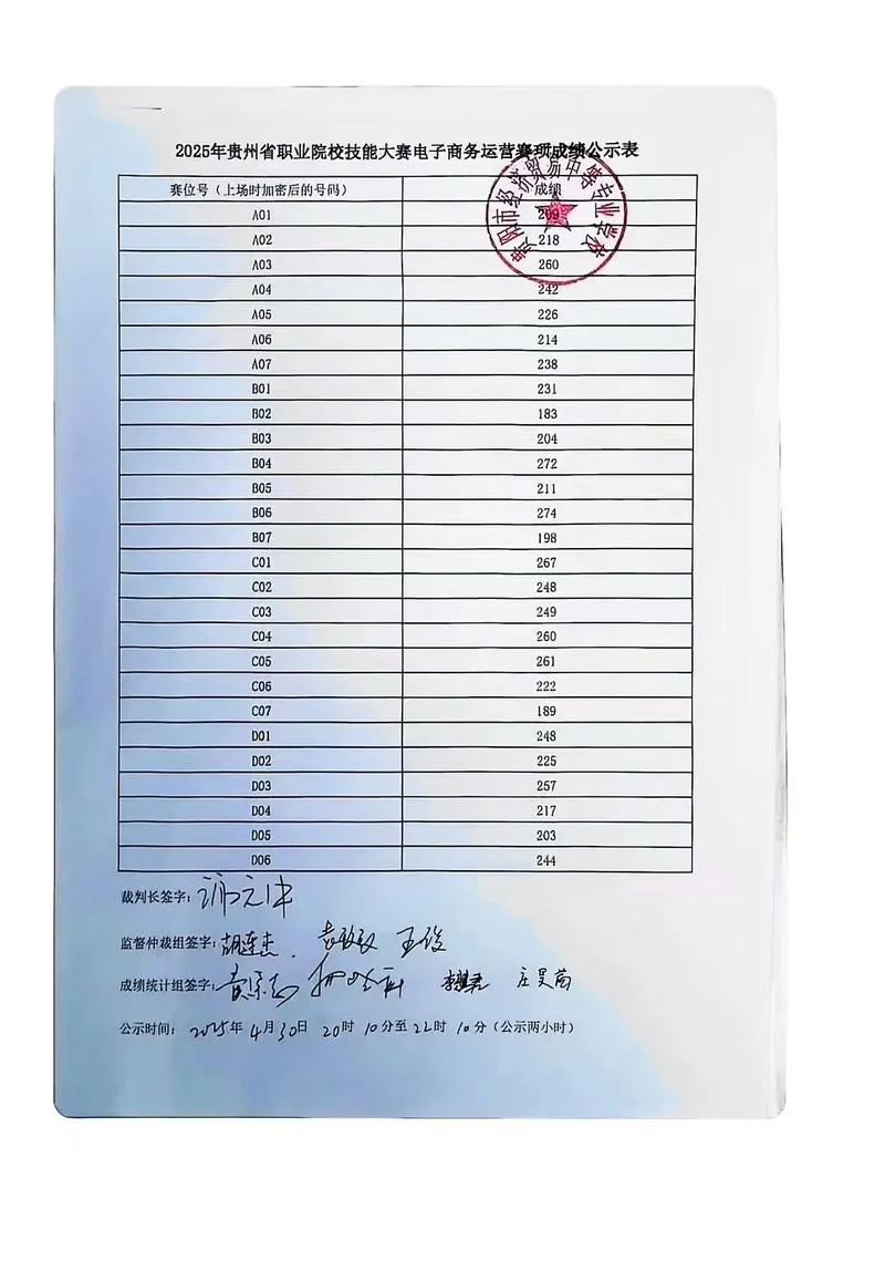 技校中专毕业成绩单_2