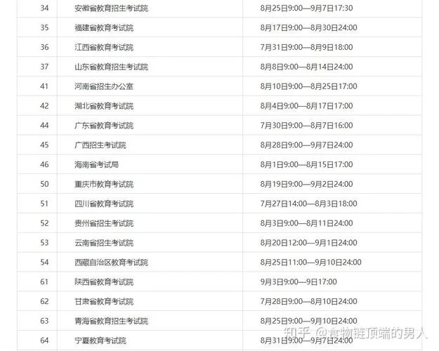 2020年报考时间_2