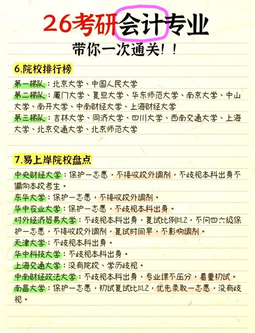 考研会计需要准备什么-考研会计备考清单