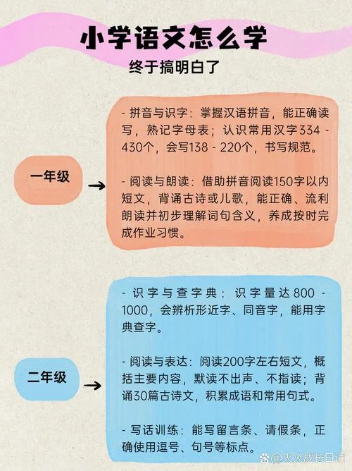 小学生语文成绩提高_1