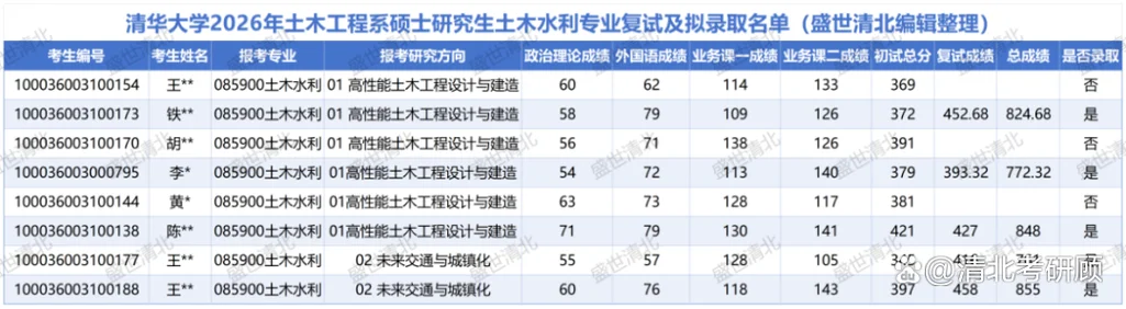 土木工程专业考研_1