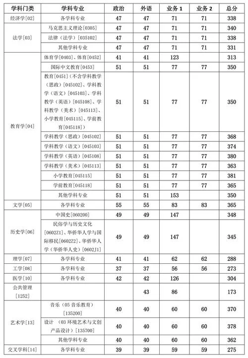 2012年考研分数线_1